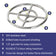 Load image into Gallery viewer, American Fire Products 12 inch double-ring stainless steel fire pit burner featuring 304 stainless steel construction, drilled burner holes, 1/2 inch center gas inlet, and 92,000 BTU maximum heat output
