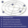Load image into Gallery viewer, American Fire Products 48-inch triple-ring stainless steel fire pit burner featuring 304 stainless steel construction, drilled burner holes, 3/4 inch gas inlet, cross bar design, and 593,000 BTU maximum heat output.