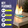 Load image into Gallery viewer, Key features infographic for American Fire Products fire glass highlighting indoor and outdoor use, extreme heat resistance, clean-burning performance with no chemicals, ash, smoke, or soot, and low-maintenance operation.