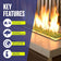 Load image into Gallery viewer, Key features infographic for American Fire Products fire glass highlighting indoor and outdoor use, extreme heat resistance, clean-burning performance with no chemicals, ash, smoke, or soot, and low-maintenance operation.