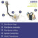 Load image into Gallery viewer, American Fire Products High-Capacity AWEIS ignition system components for fire pits including hot surface ignition control, flame sensing safety system, and all-weather electronic ignition hardware