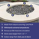 Load image into Gallery viewer, American Fire Products small gray lava stone 1/2 to 1 inch fire pit media features and benefits including heat resistance improved airflow durability and enhanced flame performance in gas fire features
