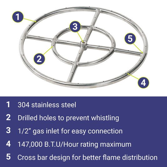 American Fire Products 18 inch double-ring stainless steel fire pit burner featuring 304 stainless steel construction, drilled burner holes, 1/2 inch center gas inlet, and 147,000 BTU maximum heat output