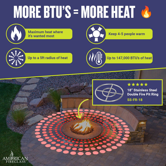 18-inch American Fire Products double-ring fire pit burner delivering powerful heat coverage with up to an 5-foot radius and 147,000 BTU output.