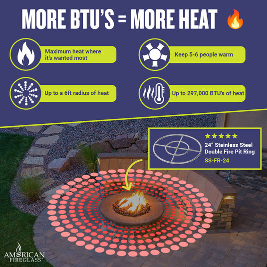 24-inch American Fire Products double-ring fire pit burner delivering powerful heat coverage with up to an 6-foot radius and 297,000 BTU output.