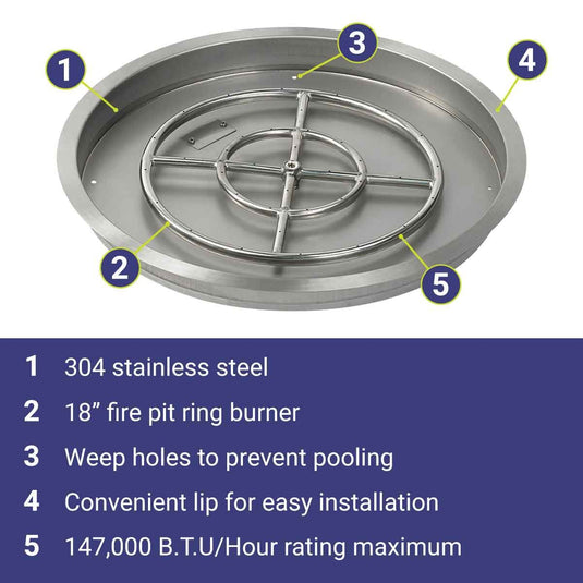 American Fire Products 25 inch stainless steel round drop-in fire pit pan with 18 inch fire ring burner featuring 304 stainless steel construction, built-in weep holes, convenient installation lip, and 147000 BTU maximum heat output.