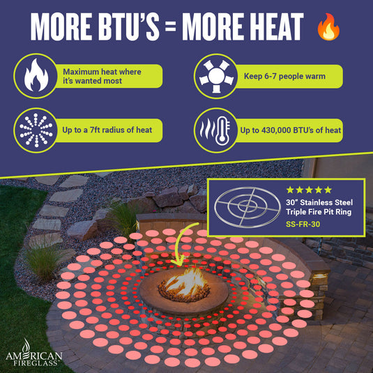 30-inch American Fire Products triple-ring fire pit burner delivering powerful heat coverage with up to an 7-foot radius and 430,000 BTU output.