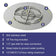 Load image into Gallery viewer, American Fire Products 30 inch stainless steel round flat fire pit pan with 18 inch fire ring featuring 304 stainless steel construction, included 18 inch fire ring burner, 1/2 inch gas inlet for easy connection, built-in weep holes, and 147000 BTU maximum heat output.
