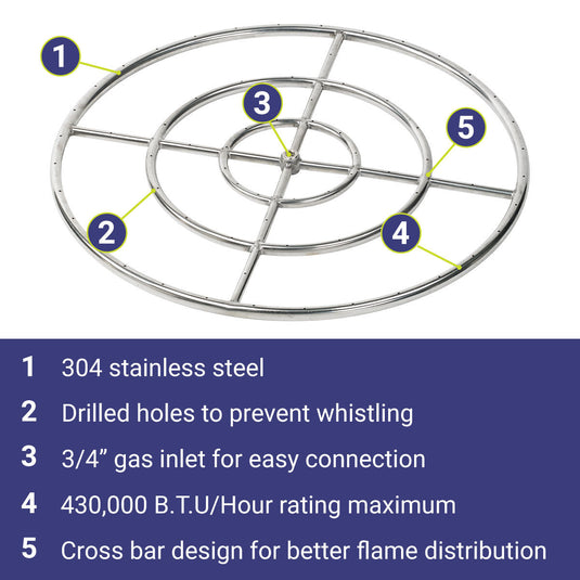American Fire Products 30-inch triple-ring stainless steel fire pit burner featuring 304 stainless steel construction, drilled burner holes, 3/4 inch gas inlet, cross bar design, and 430,000 BTU maximum heat output.