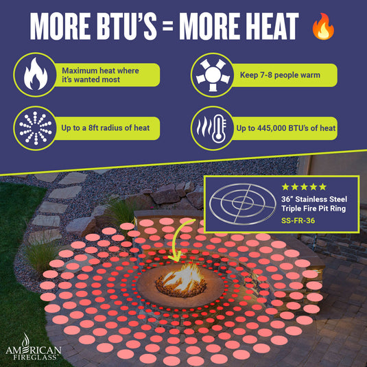 36-inch American Fire Products triple-ring fire pit burner delivering powerful heat coverage with up to an 8-foot radius and 445,000 BTU output.