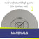 Load image into Gallery viewer, American Fire Products 36 inch round stainless steel flat pan with 18 inch fire ring highlighting handcrafted 304 stainless steel construction for long-lasting durability and performance.
