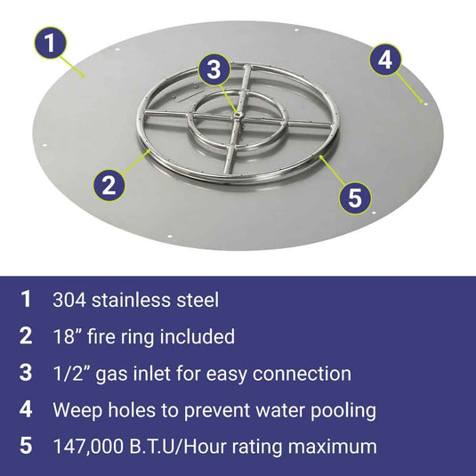 American Fire Products 36 inch stainless steel round flat fire pit pan with 18 inch fire ring featuring 304 stainless steel construction, included 18 inch fire ring burner, 1/2 inch gas inlet for easy connection, built-in weep holes, and 147000 BTU maximum heat output.