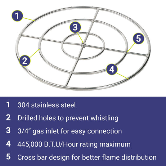 American Fire Products 36-inch triple-ring stainless steel fire pit burner featuring 304 stainless steel construction, drilled burner holes, 3/4 inch gas inlet, cross bar design, and 445,000 BTU maximum heat output.
