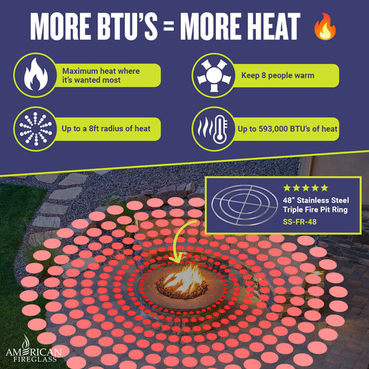 48-inch American Fire Products triple-ring fire pit burner delivering powerful heat coverage with up to an 8-foot radius and 593,000 BTU output.