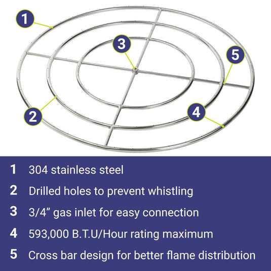 American Fire Products 48-inch triple-ring stainless steel fire pit burner featuring 304 stainless steel construction, drilled burner holes, 3/4 inch gas inlet, cross bar design, and 593,000 BTU maximum heat output.