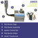 Load image into Gallery viewer, American Fire Products AWEIS ignition system components for fire pits

