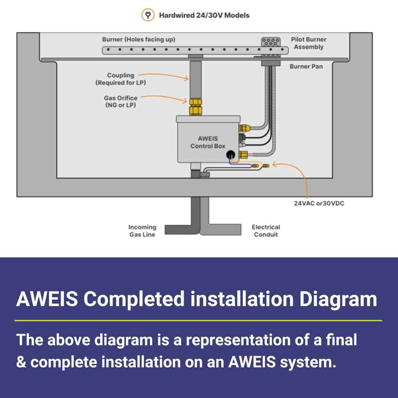 Load image into Gallery viewer, American Fire Products AWEIS ignition system installation diagram for fire pit showing complete setup including burner, control module, gas line connections, wiring, and safety components
