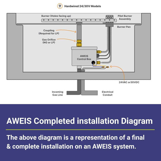 American Fire Products AWEIS ignition system installation diagram for fire pit showing complete setup including burner, control module, gas line connections, wiring, and safety components