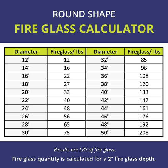 American Fire Products fire glass calculator for round fire pits