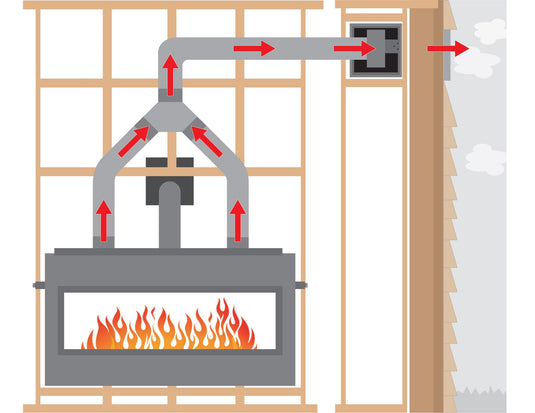 Empire HMFA external forced air heat management system showing heated air vented outdoors