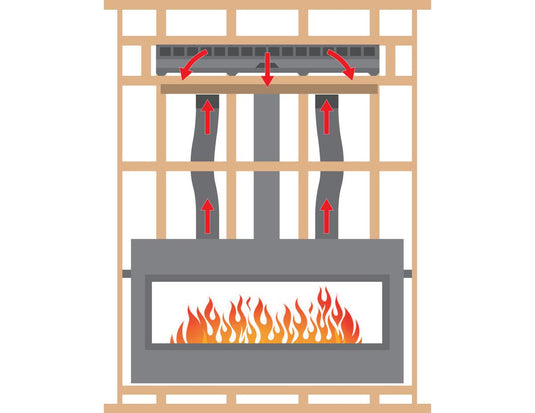 Empire HMGW60 gravity heat management system for Boulevard 60 fireplace