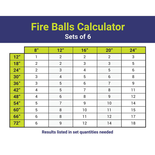 Fire Balls calculator chart showing recommended set quantities of 6 for different fire pit sizes from 12 to 72 inches and fire ball sizes from 8 to 24 inches for proper fire feature planning