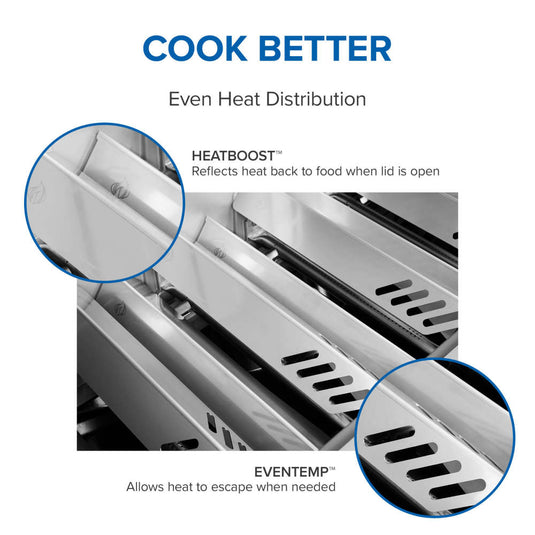 Napoleon Prestige PRO 500 infographic showing HeatBoost reflectors and EvenTemp vented sear plates